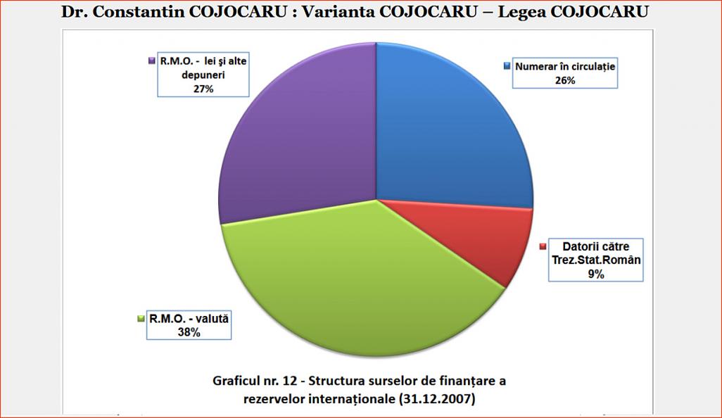 Click image for larger version.&nbsp;

Name:	081_Gr_12_DP-CC_Dr_Constantin_COJOCARU_Gr_nr_12_Structura_surselor_de_finantare.jpg&nbsp;
Views:	8&nbsp;
Size:	111.9 KB&nbsp;
ID:	312