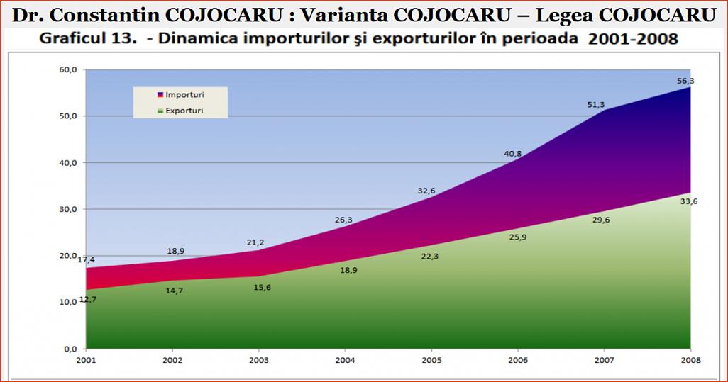 Click image for larger version.&nbsp;

Name:	082_Gr_13_DP-CC_Dr_Constantin_COJOCARU_Gr_nr_13_Dinamica_importurilor_exporturilor.jpg&nbsp;
Views:	11&nbsp;
Size:	131.3 KB&nbsp;
ID:	313