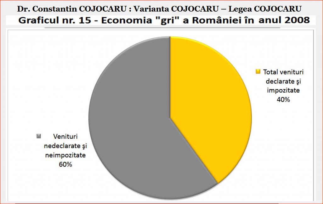 Click image for larger version.&nbsp;

Name:	084_Gr_15_DP-CC_Dr_Constantin_COJOCARU_Gr_nr_15_Economia_gri_a_Romaniei_2008.jpg&nbsp;
Views:	10&nbsp;
Size:	111.6 KB&nbsp;
ID:	315
