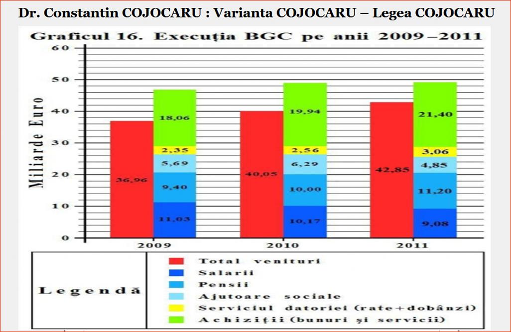 Click image for larger version.&nbsp;

Name:	085_Gr_16_DP-CC_Dr_Constantin_COJOCARU_Gr_nr_16_Executia_bugetului_general.jpg&nbsp;
Views:	6&nbsp;
Size:	180.5 KB&nbsp;
ID:	316