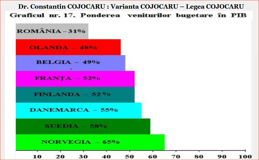Click image for larger version.&nbsp;

Name:	086_Gr_17_DP-CC_Dr_Constantin_COJOCARU_Gr_nr_17_Ponderea_veniturilor_bugetare_PIB.jpg&nbsp;
Views:	9&nbsp;
Size:	126.1 KB&nbsp;
ID:	317