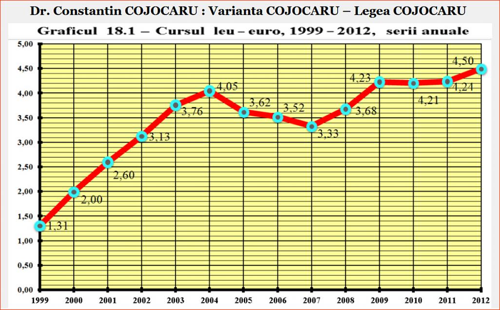 Click image for larger version.&nbsp;

Name:	087_Gr_18_1_DP-CC_Dr_Constantin_COJOCARU_Gr_nr_18_1_Cursul_leu-euro_1999-2012.jpg&nbsp;
Views:	8&nbsp;
Size:	291.2 KB&nbsp;
ID:	318