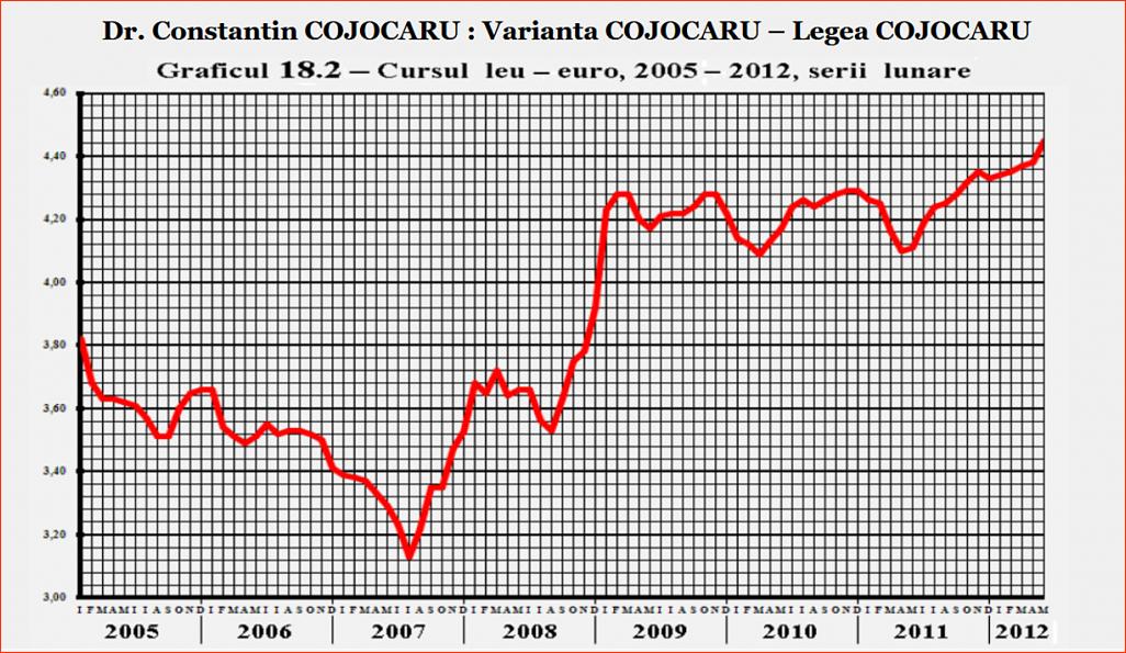 Click image for larger version.&nbsp;

Name:	088_Gr_18_2_DP-CC_Dr_Constantin_COJOCARU_Gr_nr_18_2_Cursul_leu-euro_2005-2012.jpg&nbsp;
Views:	6&nbsp;
Size:	303.3 KB&nbsp;
ID:	319