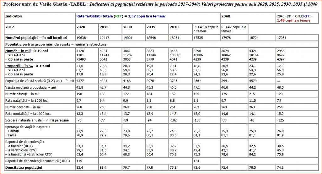 Click image for larger version.&nbsp;

Name:	03-Prof-Univ-VASILE GHETAU-TABEL-img-JPEG-1224-.jpg&nbsp;
Views:	23&nbsp;
Size:	323.8 KB&nbsp;
ID:	324