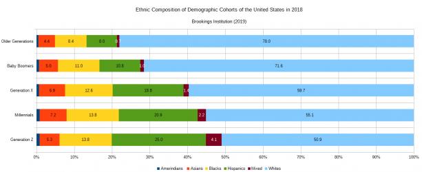 Name:  03-Ethnic_Composition_of_US_Cohorts.jpg
Views: 10097
Size:  23.9 KB