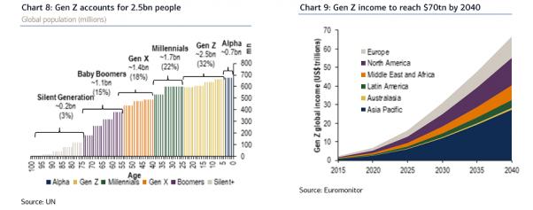 Name:  04-20201222_BofA_GenZ_1.jpg
Views: 10068
Size:  23.3 KB