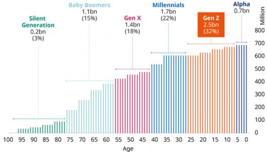 Name:  05-generatiion world.jpg
Views: 10072
Size:  24.6 KB